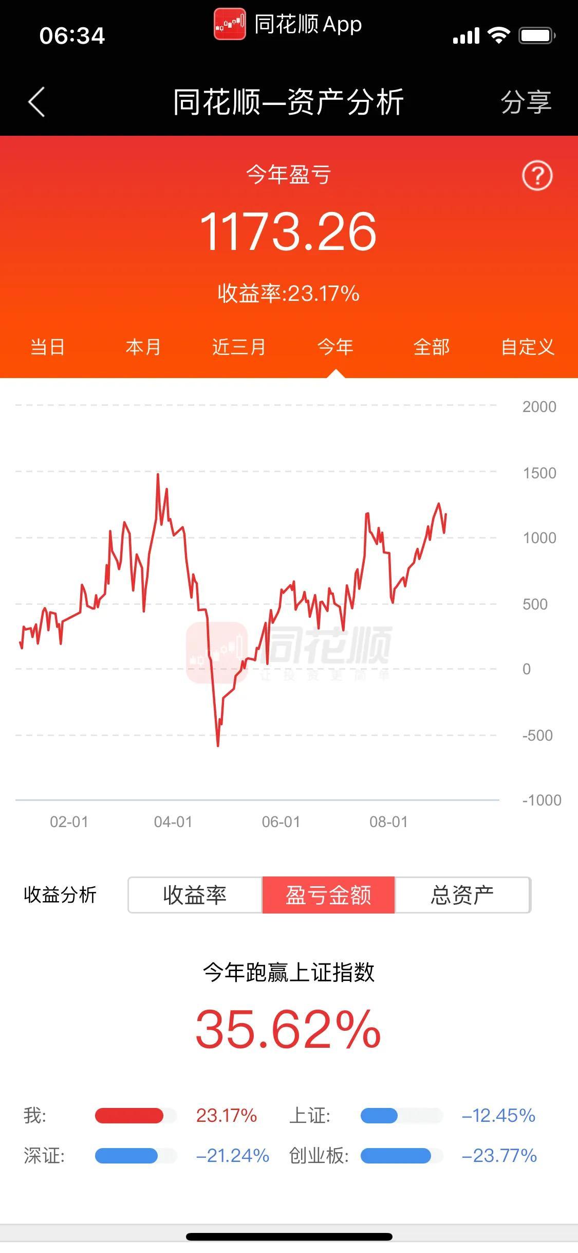 在线炒股配资技巧