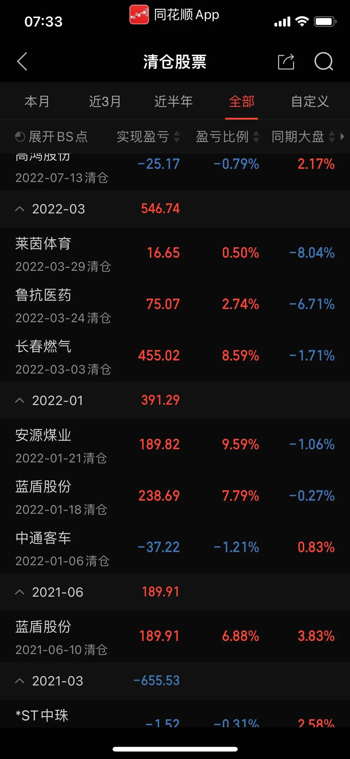 在线炒股配资技巧