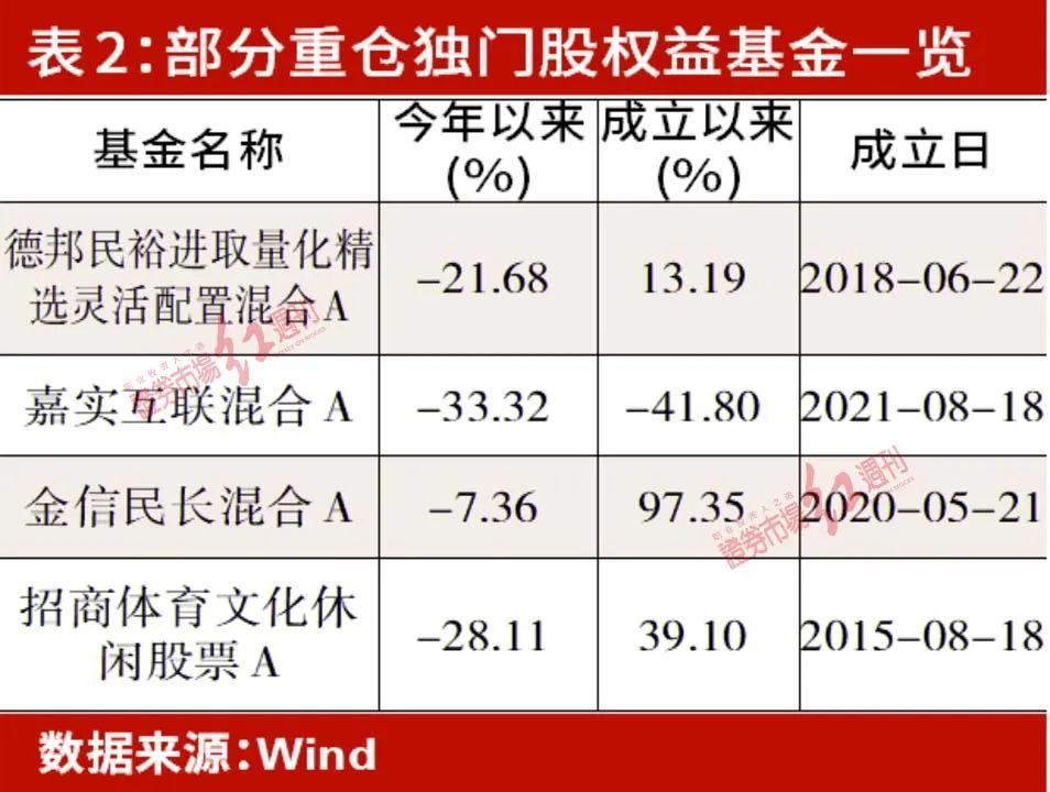股票配资爆仓