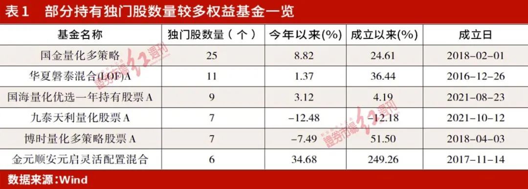基金半年报提示非主流机会 另类角度或成投资者组合配置理由