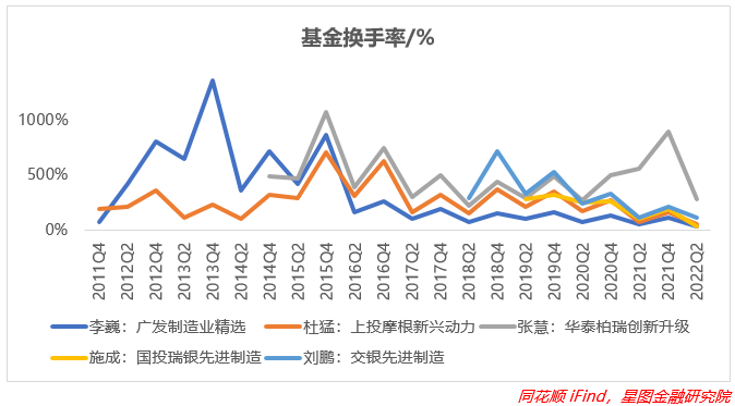 炒股配资杠杆比例