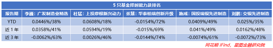 炒股配资杠杆比例
