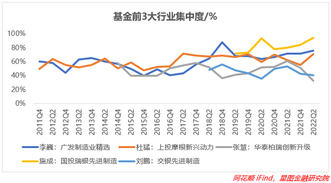 炒股配资杠杆比例