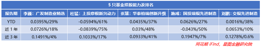 炒股配资杠杆比例