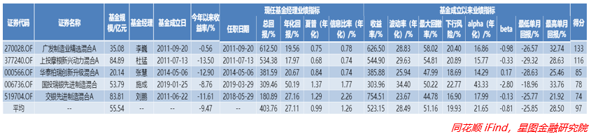 炒股配资杠杆比例