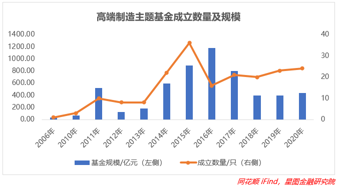 事关国运 如何把握这个未来十年的超级风口？