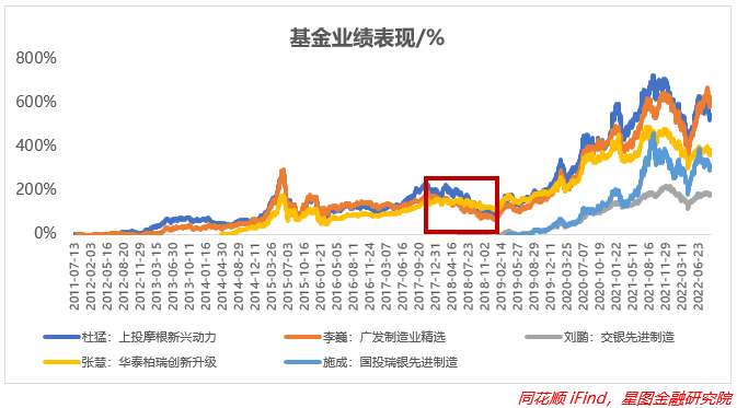 炒股配资杠杆比例