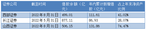 股票配资平台