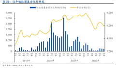 配资模式|基金发行进入严寒期基金经理保持乐观 基民却开始悲观了？