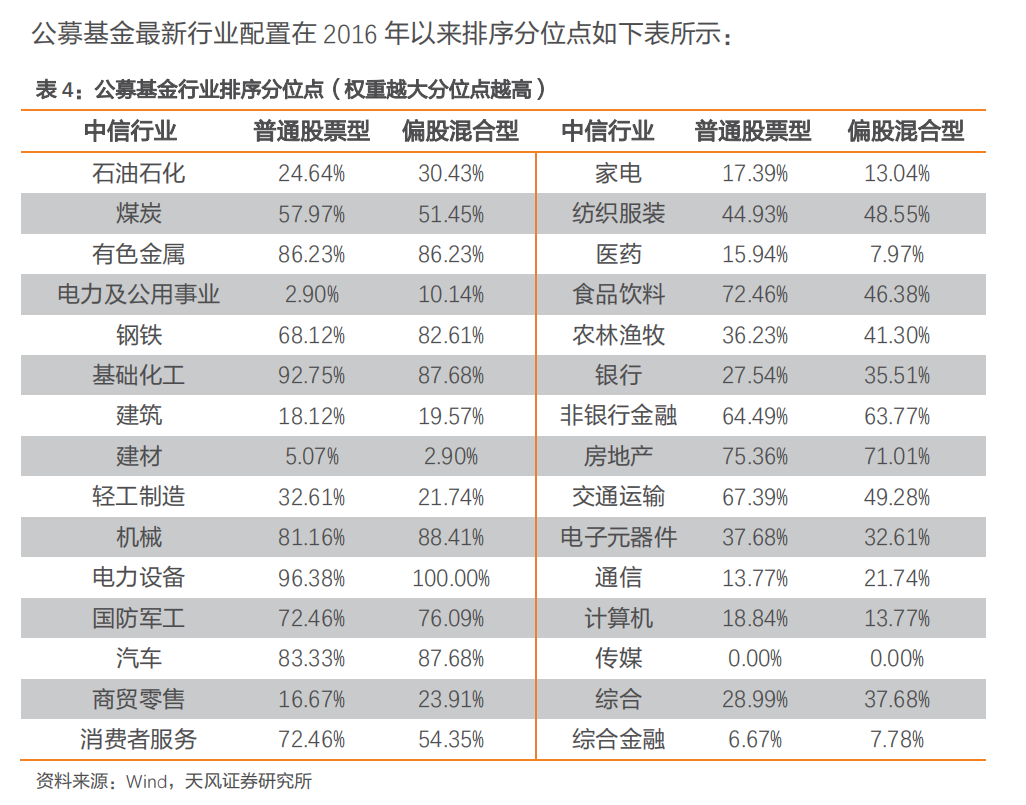 配资模式