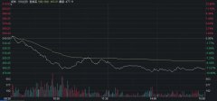 实盘配资平台-千亿巨头暴跌近12% 竟因一则传闻？公司紧急回应