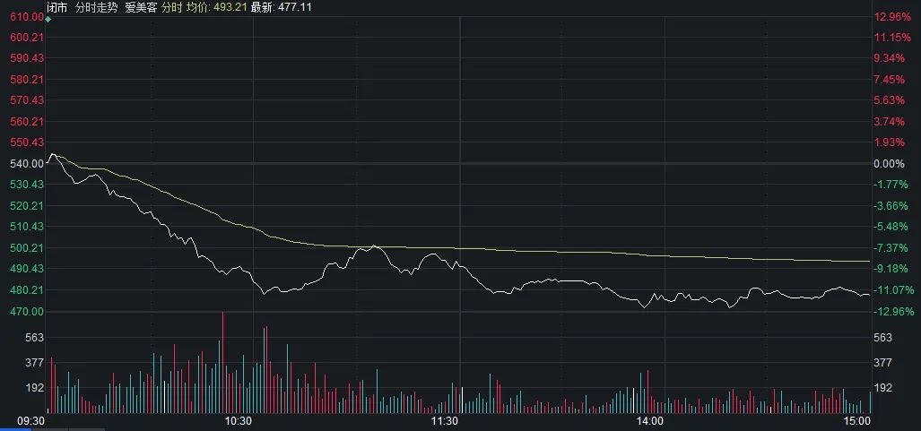 千亿巨头暴跌近12% 竟因一则传闻？公司紧急回应