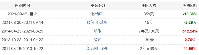 股票场内配资