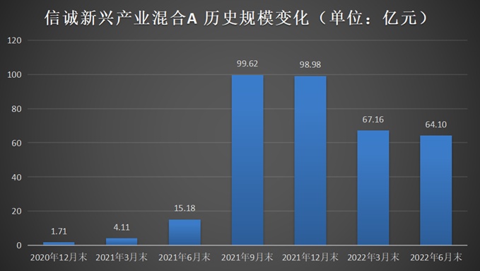 股票场内配资