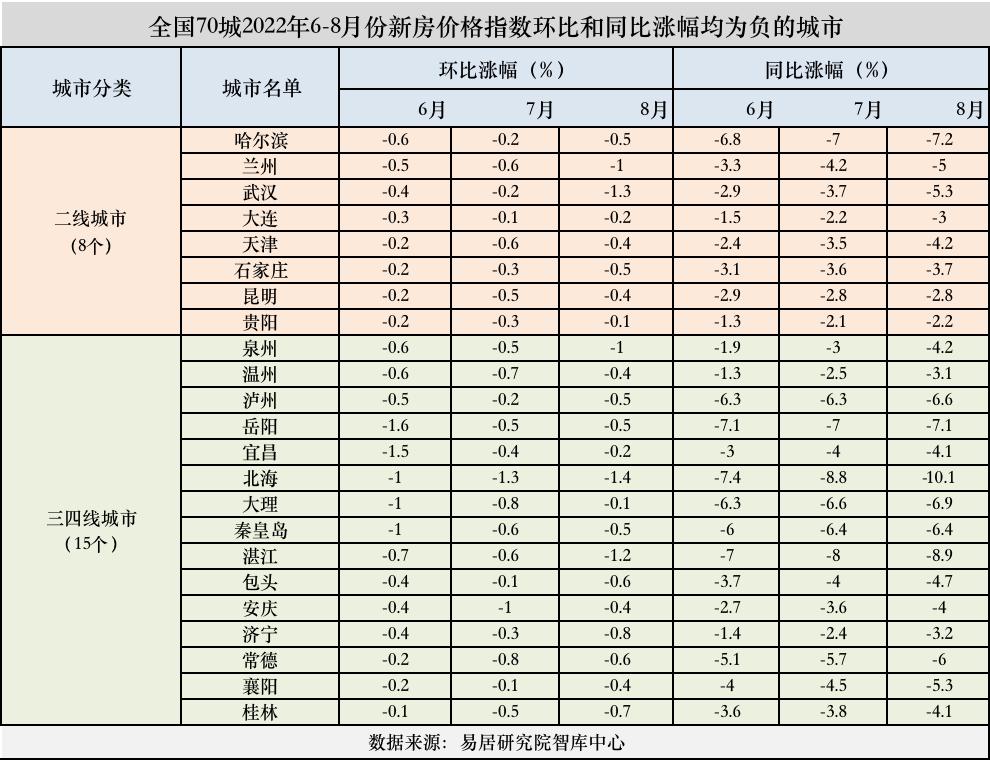 地产股大涨 黄金坑来了？
