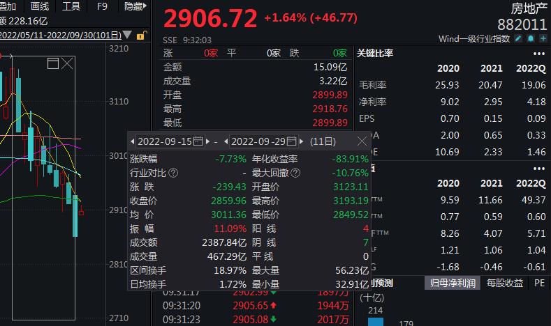 期货线上配资