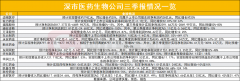 {正规配资炒股网站}医药生物板块后市稳了吗？深市六成医药生物公司报喜