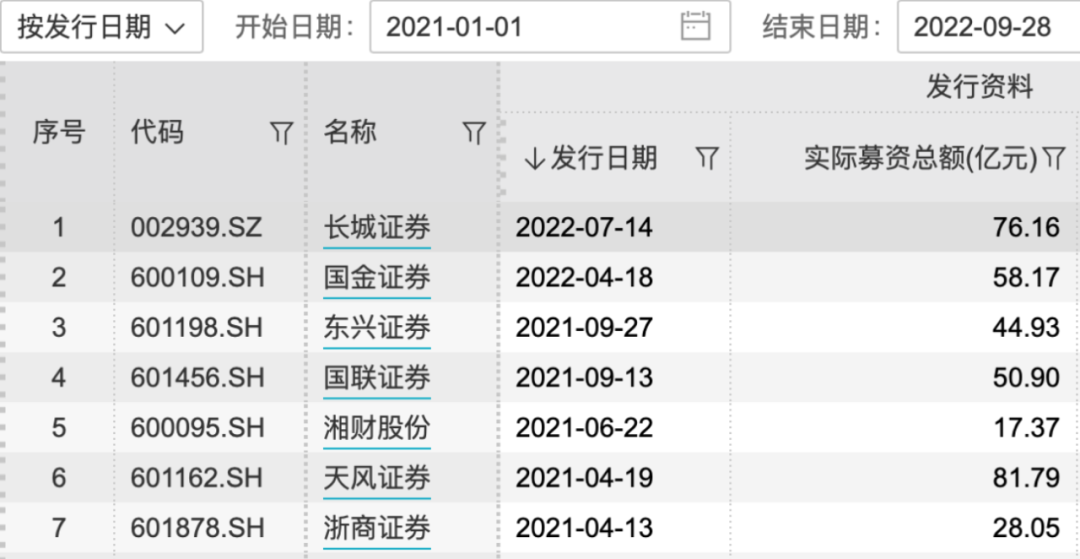 网络配资开户