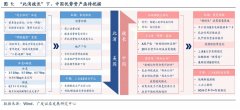 股票配资穿仓:如何从美股FAANG看中国优势资产？