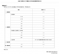配资技巧:六大行齐发公告调降存款利率有何影响？广东地区已按最新调整价执行