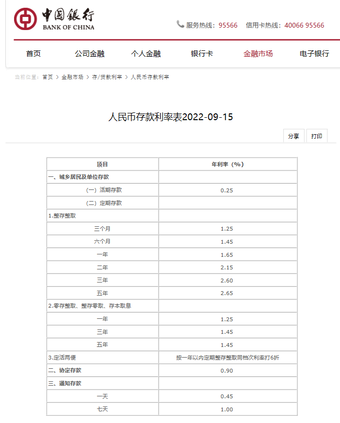配资技巧