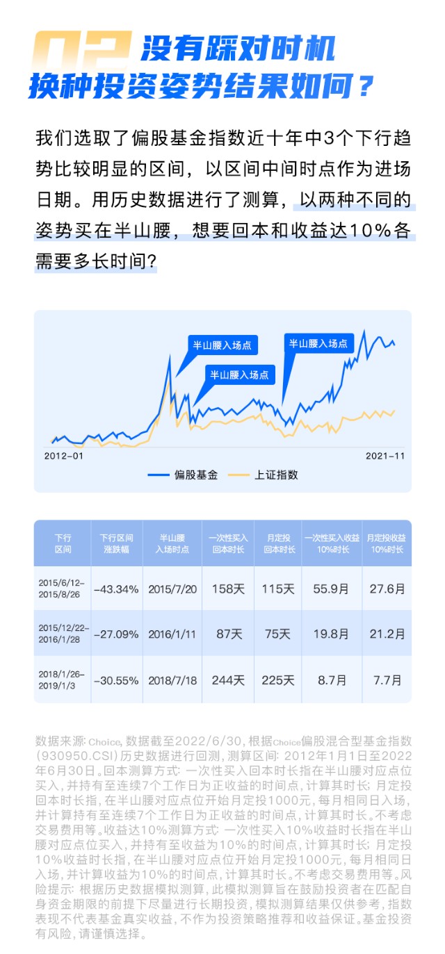 外汇配资比例