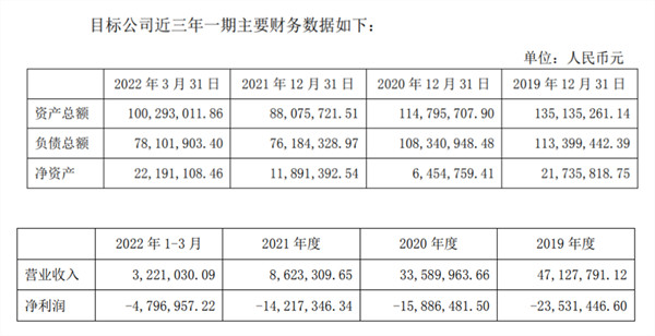 证券公司配资