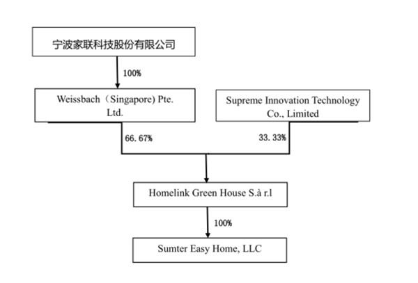 证券公司配资