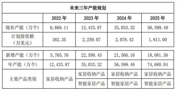 证券公司配资