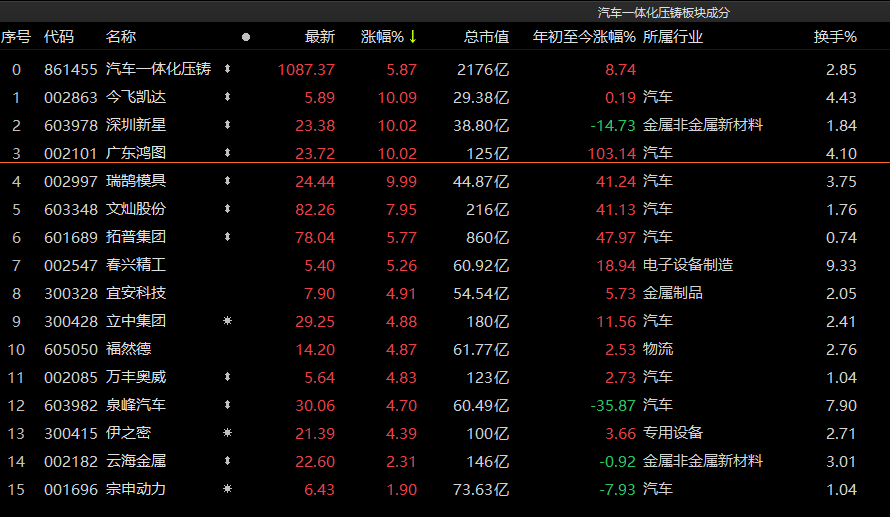 理财配资平台