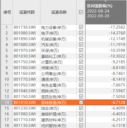 理财配资平台