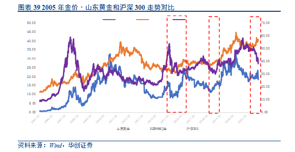 配资公司特征