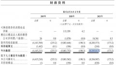 实盘配资平台-年亏82亿元高管薪酬12亿主打新能源汽车性价比的威马还有生存之道吗？