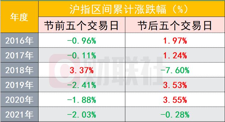 股指期货配资操作方法