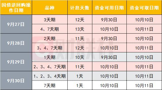 股指期货配资操作方法
