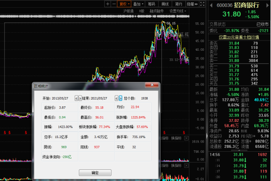 网络配资公司