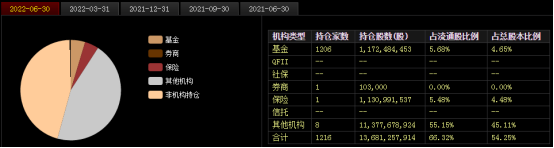 网络配资公司