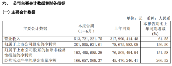 刚创历史新高就暴跌 机构出逃 禾迈股份的高估值能否维持？