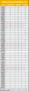 [玩转股票配资]谁是北交所IPO赢家？38家券商299个项目在辅在审 17家券商出手IPO战投 开源东吴安信为何频频亮相？