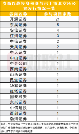 玩转股票配资