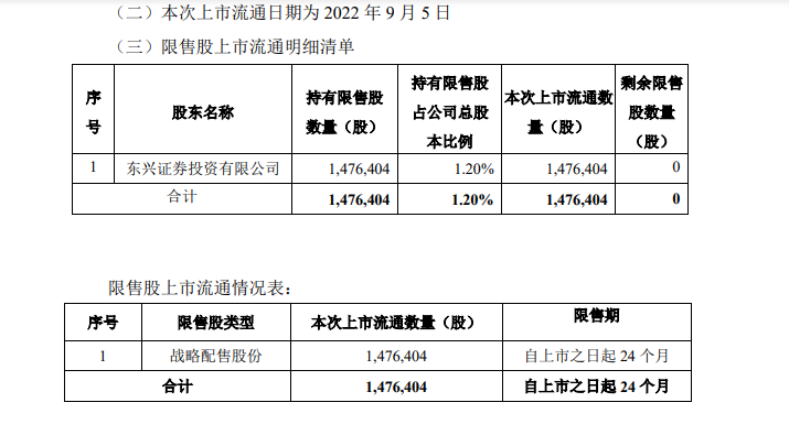长线股票配资
