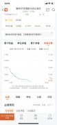 [股指配资公司]新能源基金又崩了 赛道股何时见底？