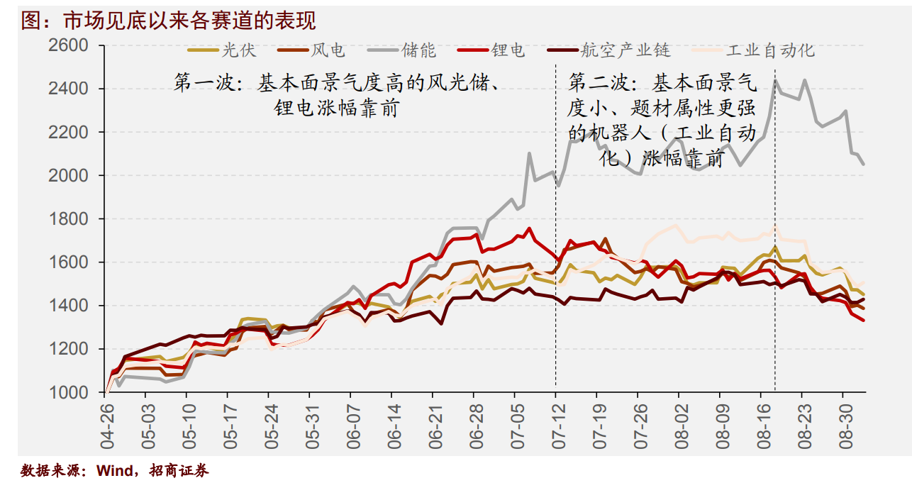 股指配资公司