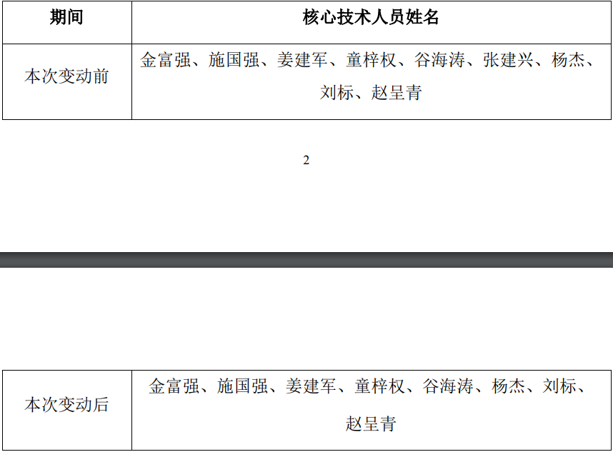 港股配资利息