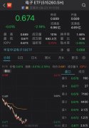 炒股配资利息|芯片股全线下挫 电子50指数跌逾2% 估值逼近历史低值