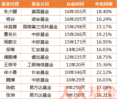 炒股配资实盘