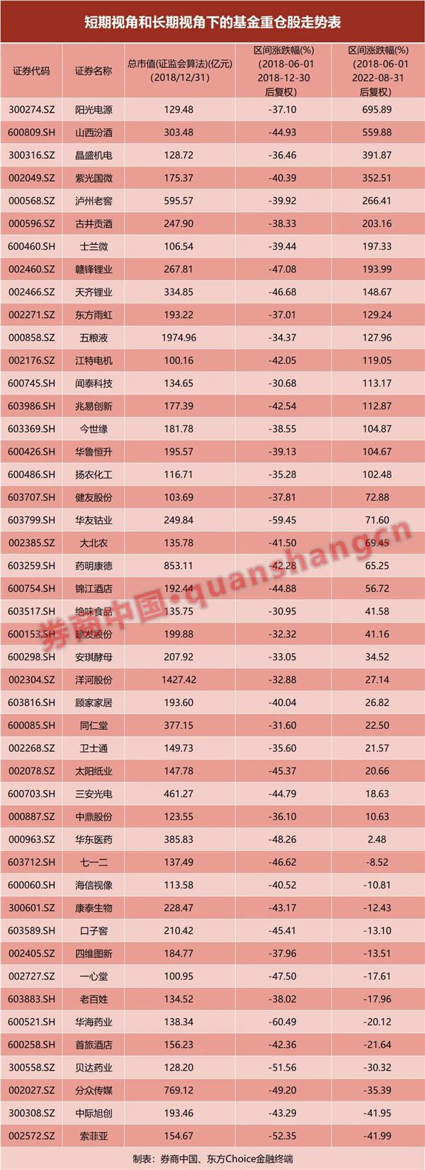A股又到3000点保卫战