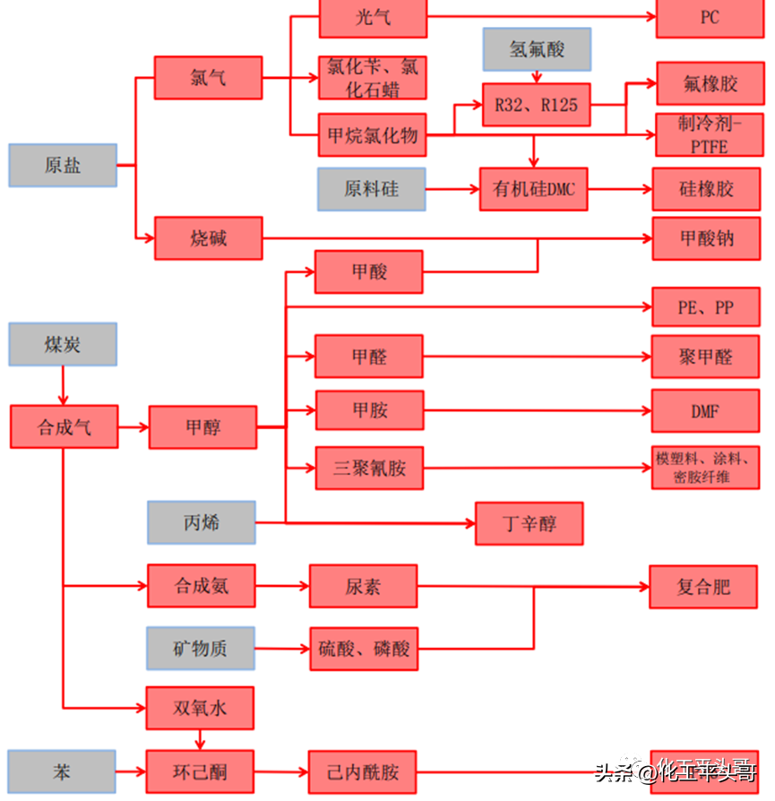 中长线配资炒股