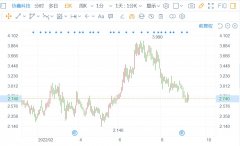 {配资保证金}四大催化剂助推 协鑫科技迎来左侧布局良机?