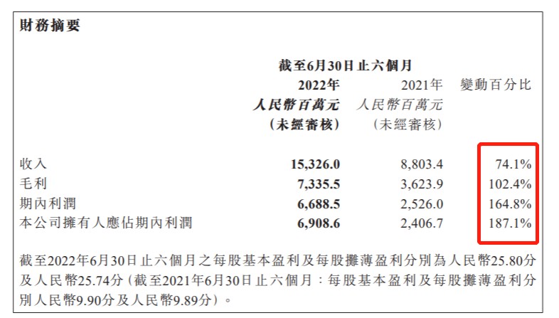 配资保证金